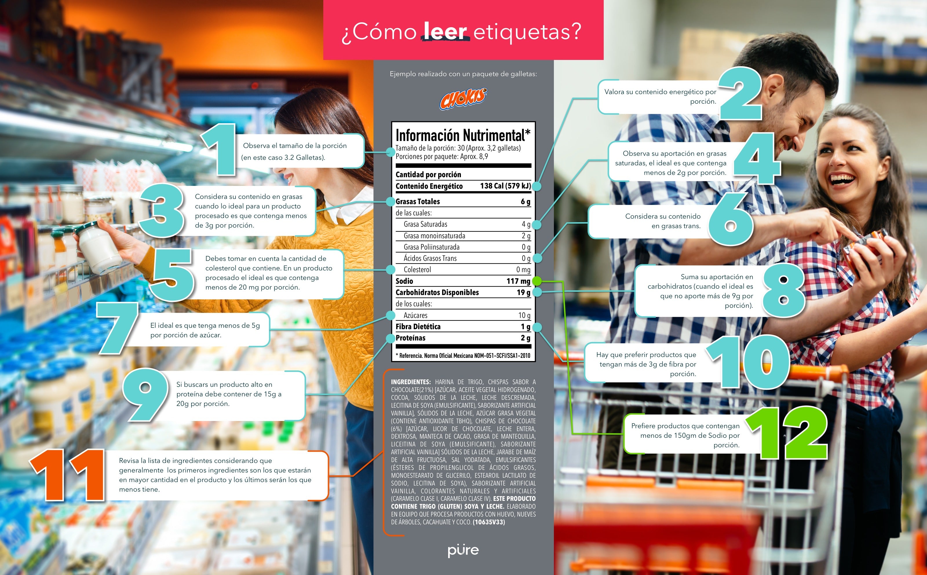 Lectura de etiquetas