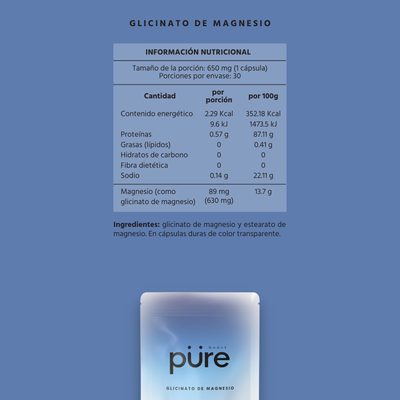 Perdida de grasa