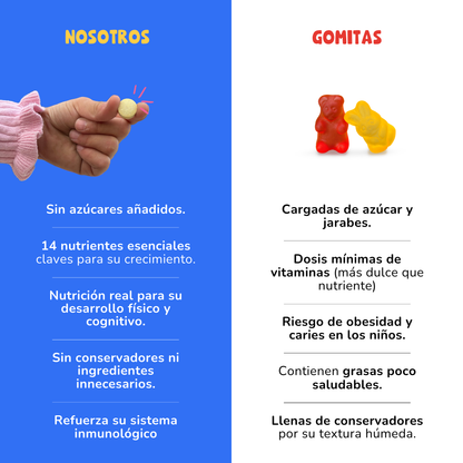 Vitaminas diarias para niños yujü (pack inicial con frasco)